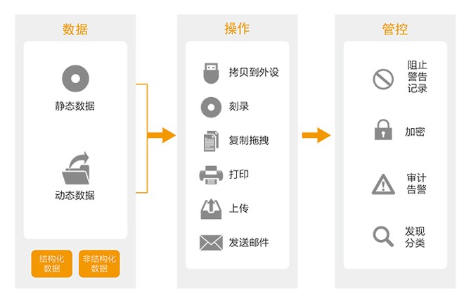 企業數據防泄漏軟件