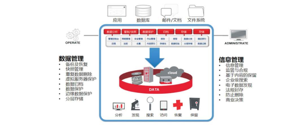 企業級桌面云解決方案