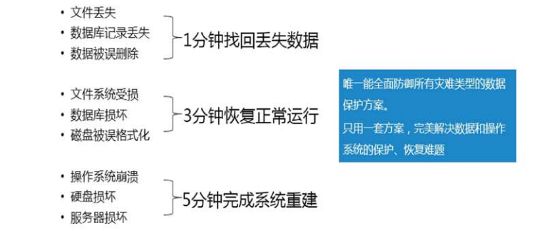 數(shù)據(jù)備份容災(zāi)解決方案