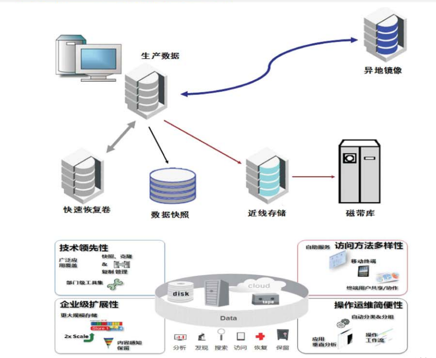 企業級桌面云解決方案