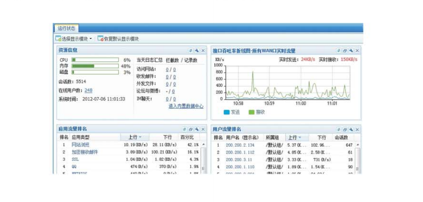 上網行為管理解決方案