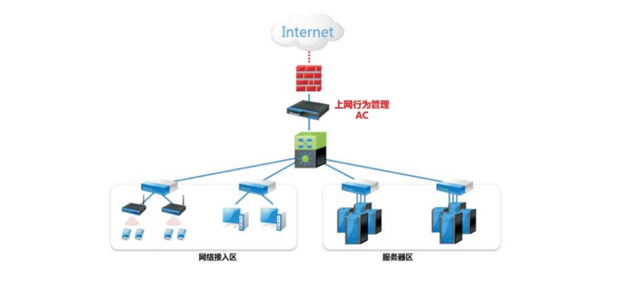 上網行為管理解決方案