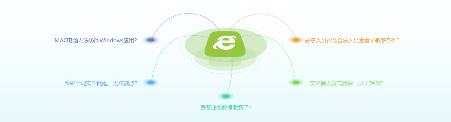 深信服SSL VPN