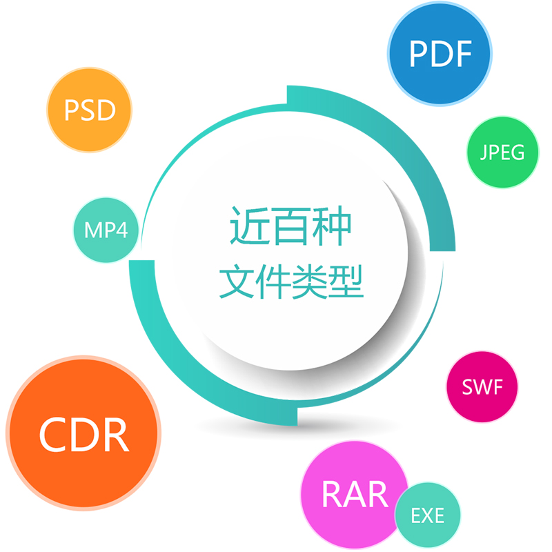 億賽通數據安全衛士（EodNet）