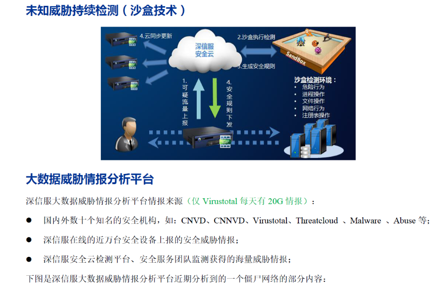 互聯網出口終端上網安全防護解決方案