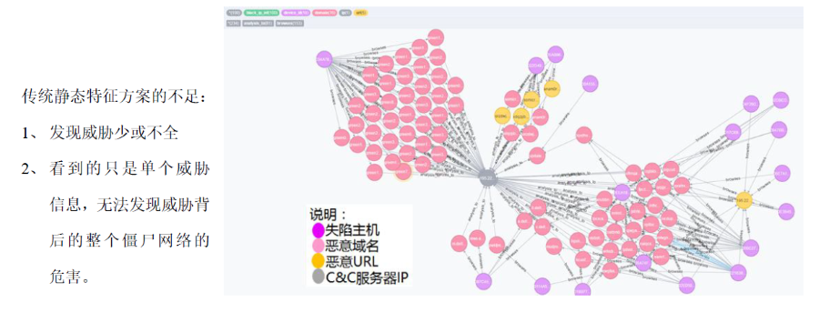 互聯網出口終端上網安全防護解決方案