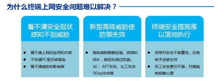 互聯網出口終端上網安全防護解決方案