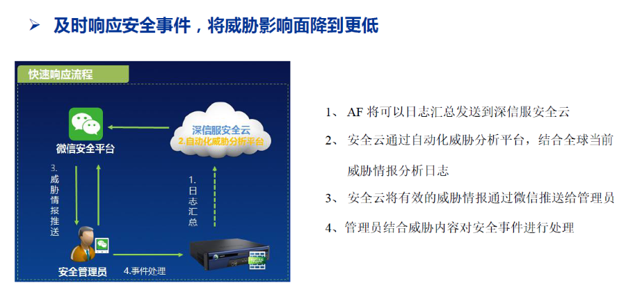 互聯網出口終端上網安全防護解決方案